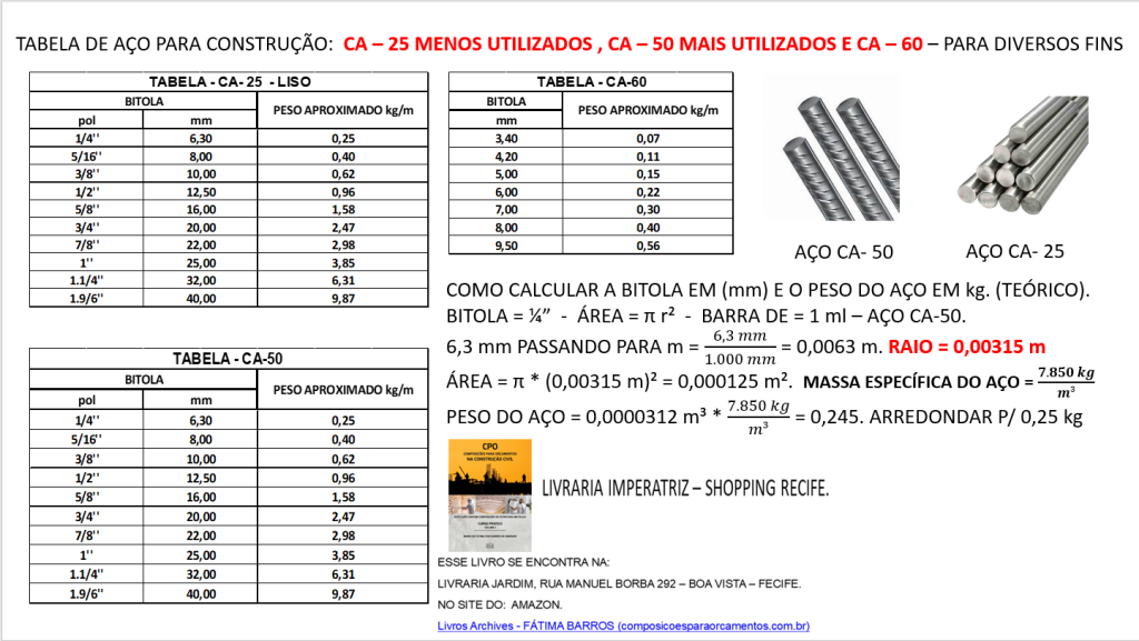 TABELA DE AÇO PARA CONSTRUÇÃO CA 25 MENOS UTILIZADOS CA 50 MAIS